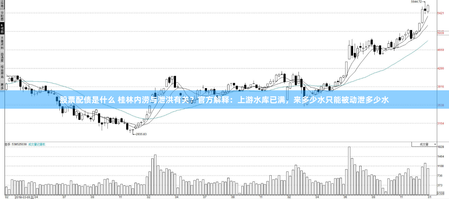 股票配債是什么 桂林內(nèi)澇與泄洪有關(guān)？官方解釋?zhuān)荷嫌嗡畮?kù)已滿，來(lái)多少水只能被動(dòng)泄多少水